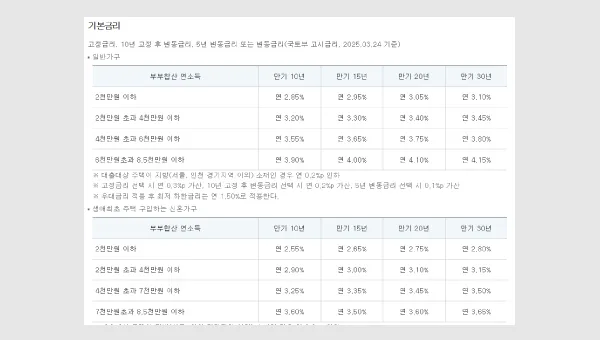 2025 주택 구입 대출