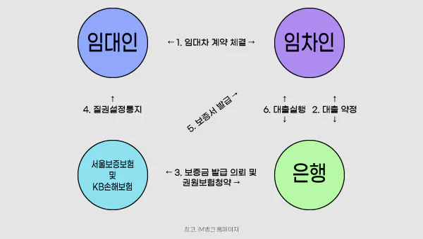iM뱅크-전세-대출
